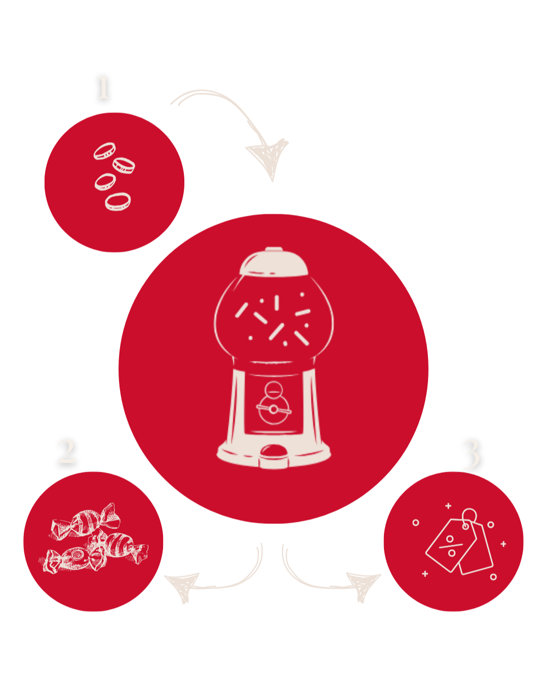 Petit Sucrée | CANDY MACHINE